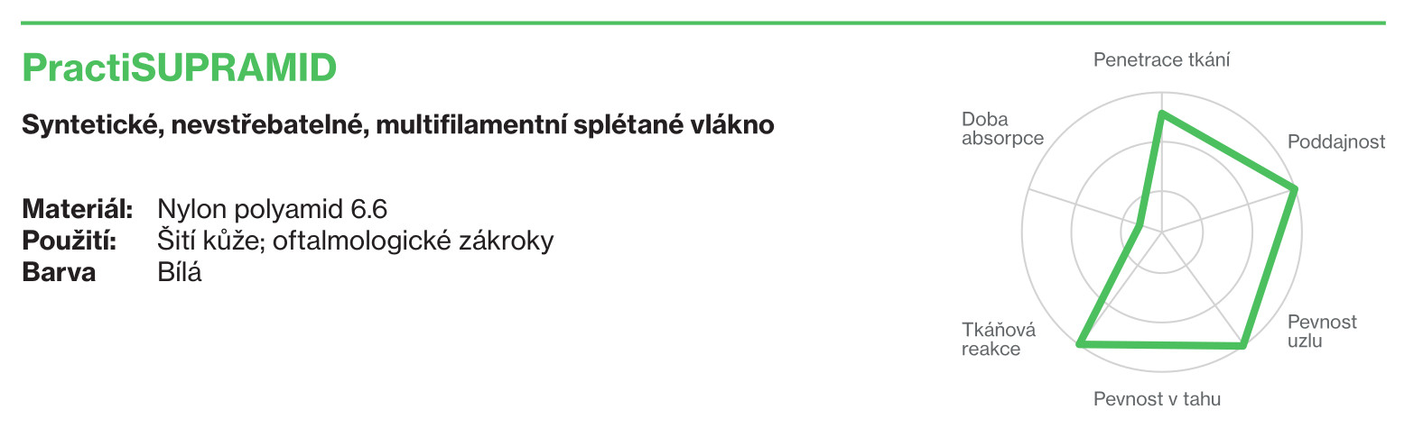 practisupramid